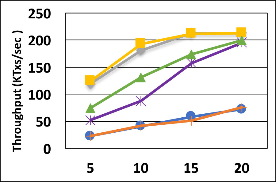 Figure 26